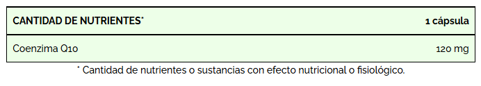 COENZIMA Q10 120mg